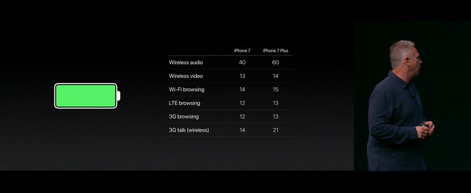 The battery life of the iPhone 7. (Image: Screenshot / Apple)