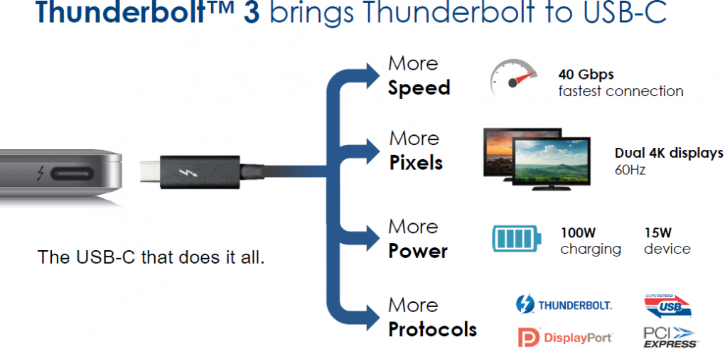 Thunderbolt 3