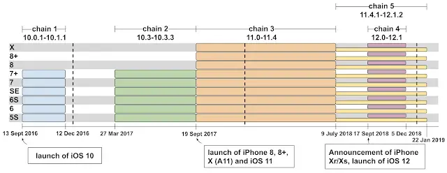 iOS-Sicherheitslücke betroffene Versionen