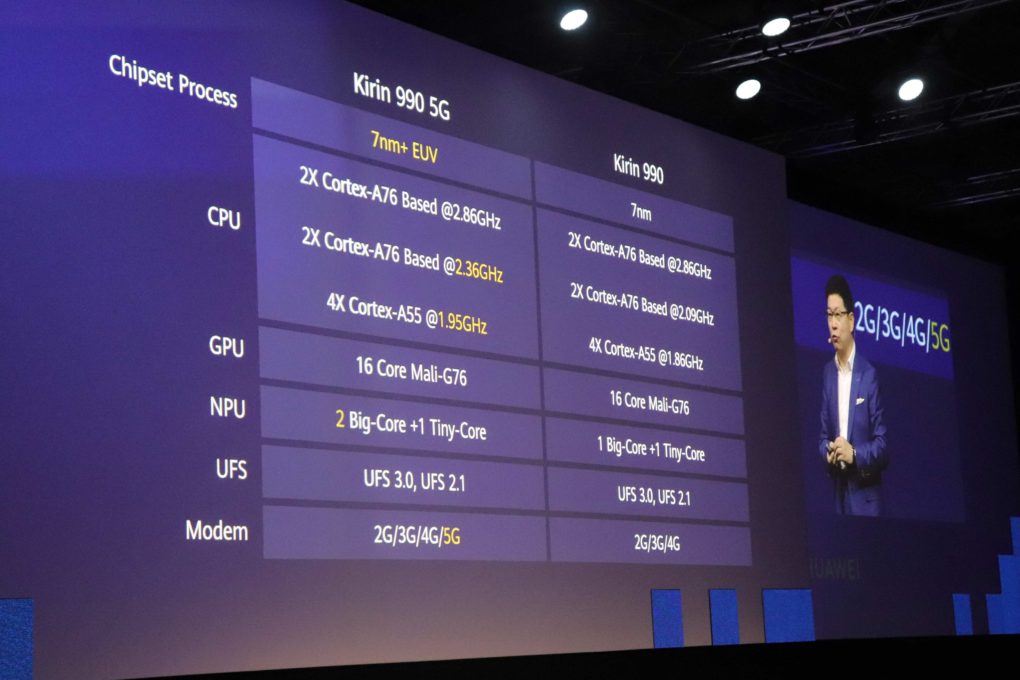 Huawei Kirin 990 5G Specs