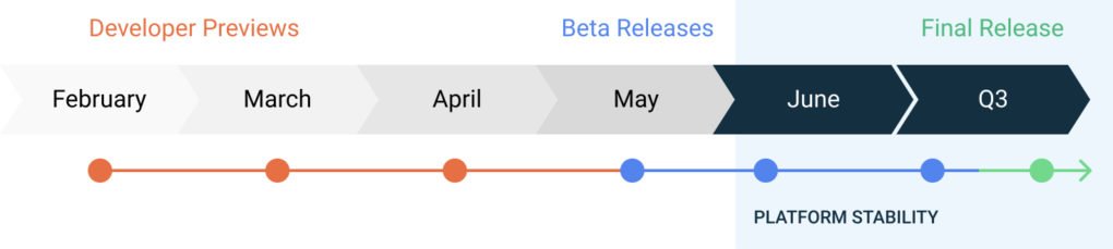 Android 11 roadmap