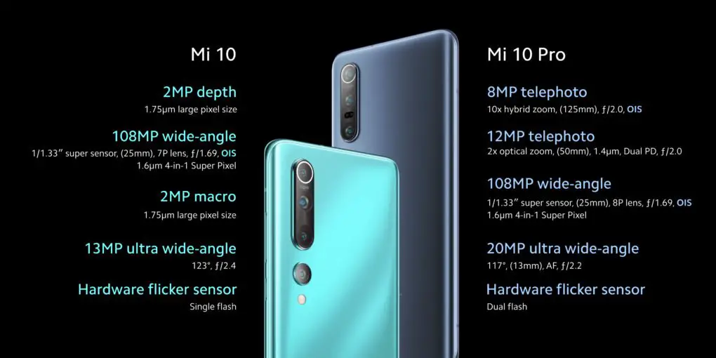 Xiaomi Mi 10 Series camera comparison