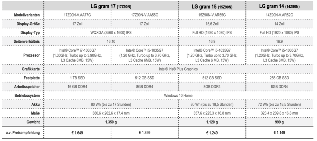 LG gram 17/15/14 Specs