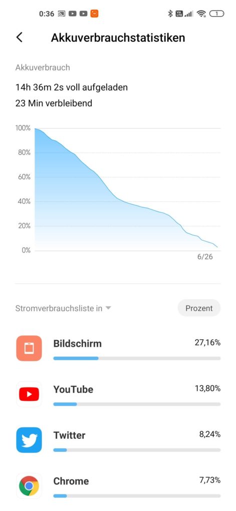 Xiaomi Mi 10 Pro Schlechteste Akkulaufzeit