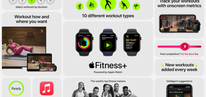 Apple Fitness+