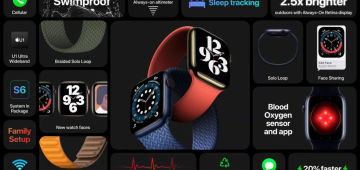 Apple Watch Series 6 Überblick
