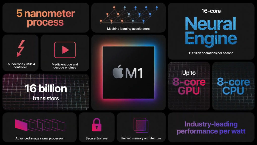 Apple M1 chip overview