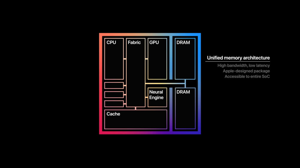 Apple M1 Chip Unified Memory Architecture