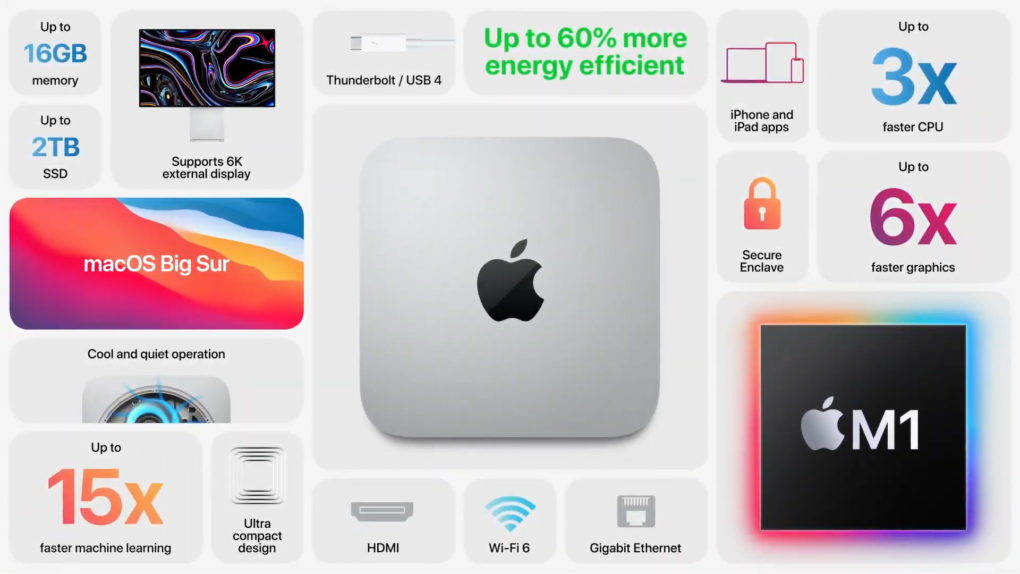 Apple Mac Mini M1 overview