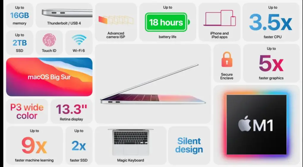 Apple MacBook Air M1 overview