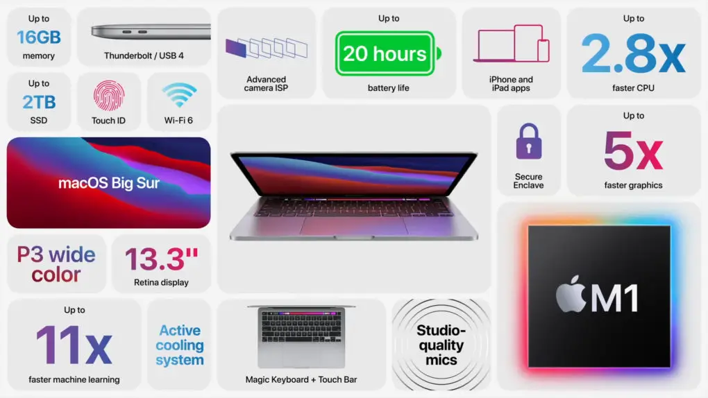 Apple MacBook Pro M1 chip overview