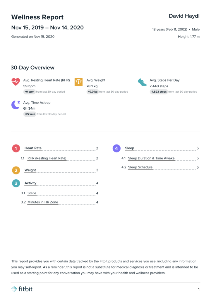 Fitbit Sense health report