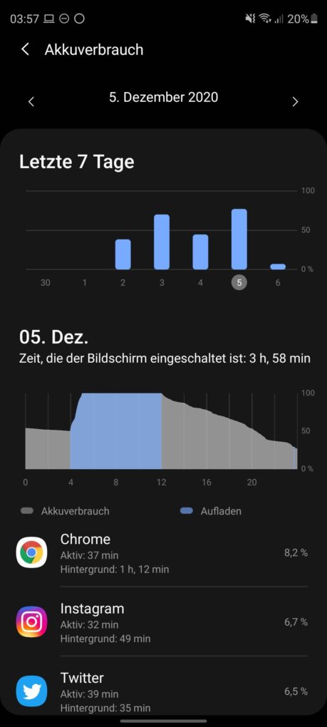 Samsung Galaxy S20 FE 5G battery life