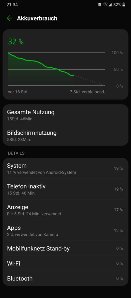 LG Wing Screen-On-Time