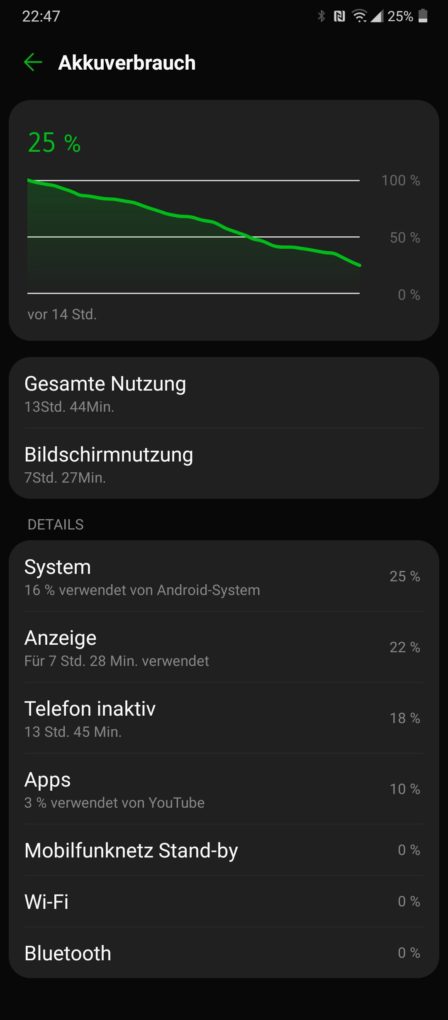 LG Wing Screen-On-Time
