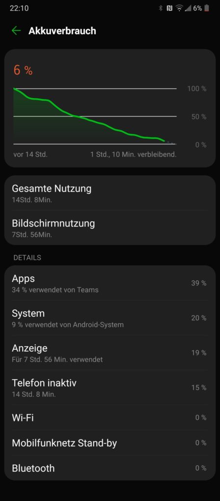 LG Wing Screen On Time