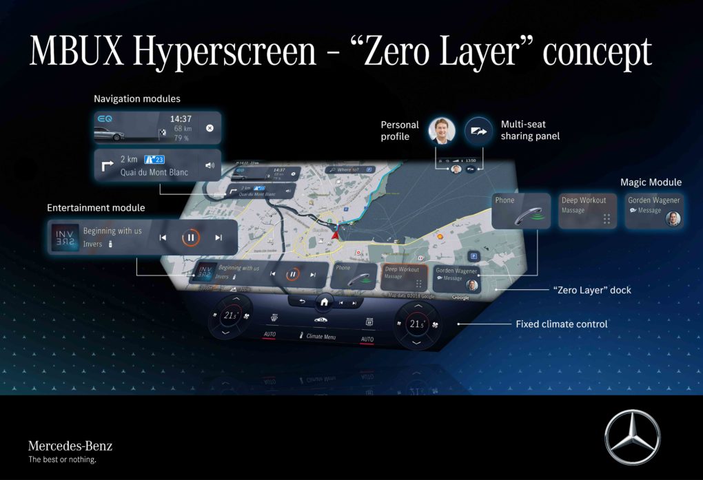 Mercedes-Benz MBUX Hyperscreen