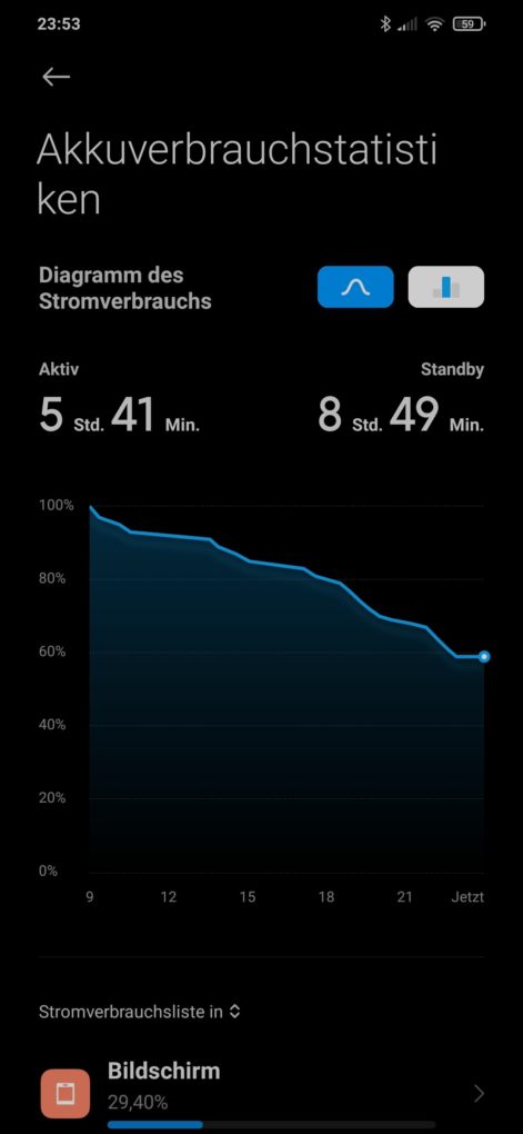 Xiaomi Poco M3 Screen On Time