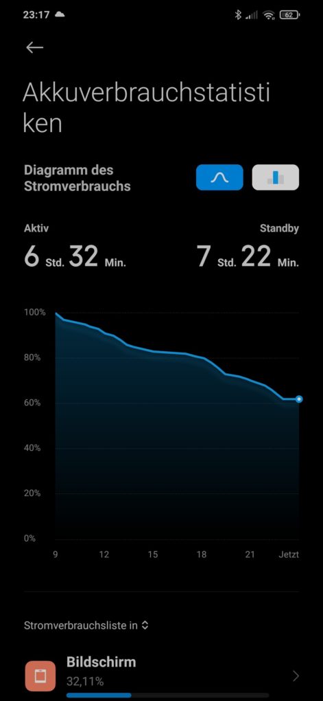 Xiaomi Poco M3 Screen On Time