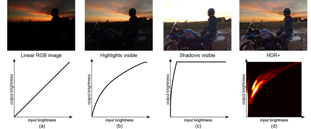 LiveHDR image processing steps