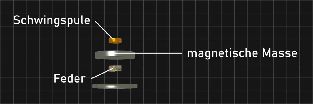 Z-axis LRA motor structure