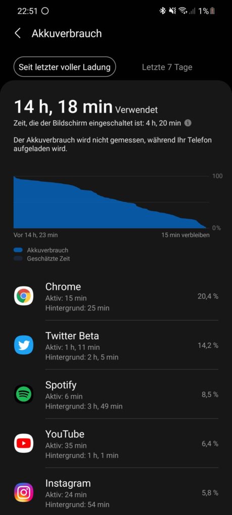 Samsung Galaxy S21 battery 2