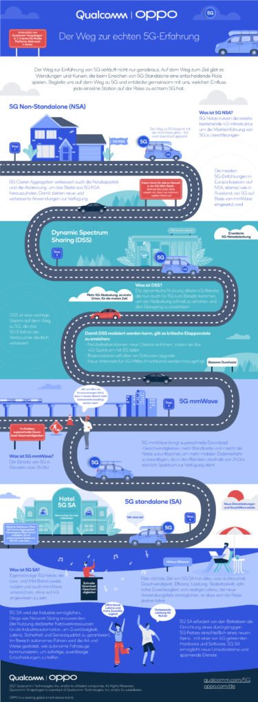 5G standalone infographic OPPO Qualcomm