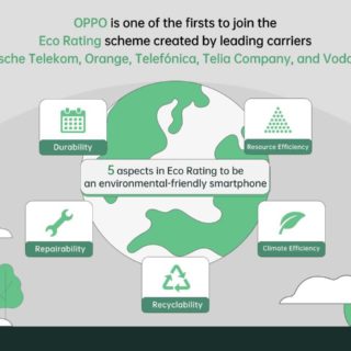 OPPO Eco 5 Aspekte Titelbild