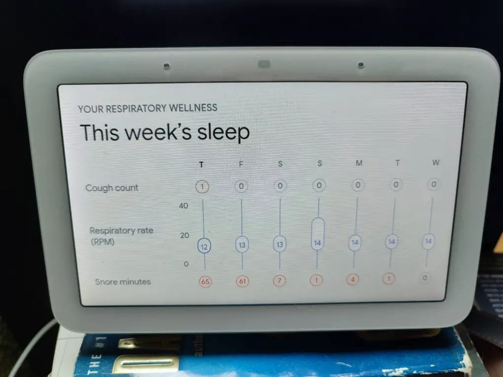 Google Nest Hub Sleep Week