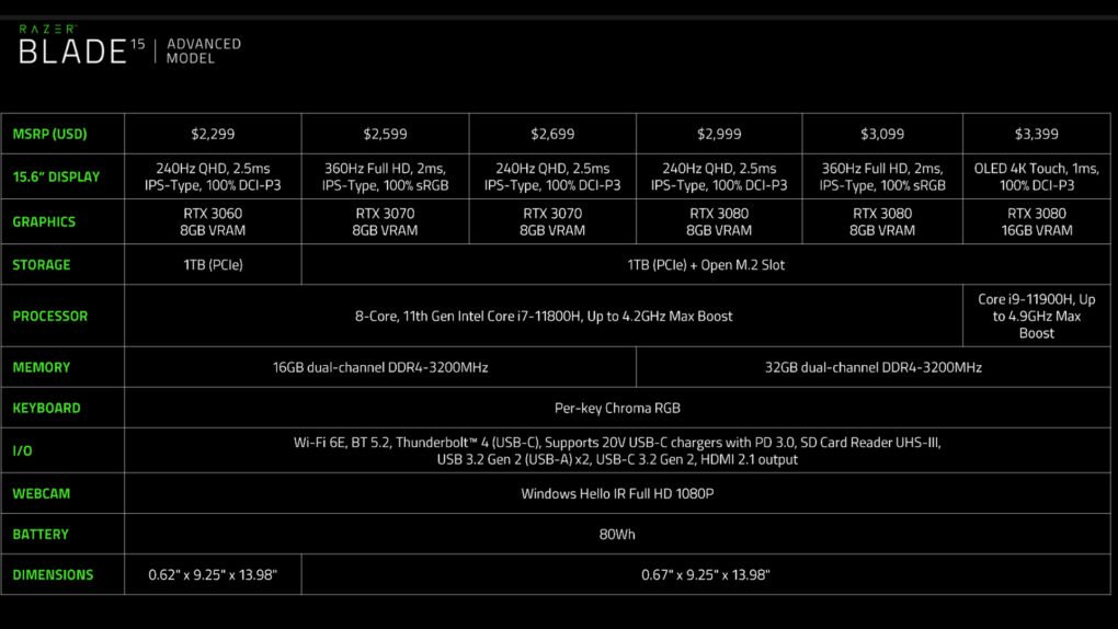 Razer Blade 15 Advanced 2021 Specs