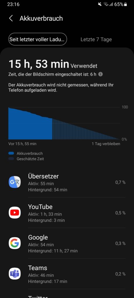 Samsung Galaxy A32 5G Screen-On-Time