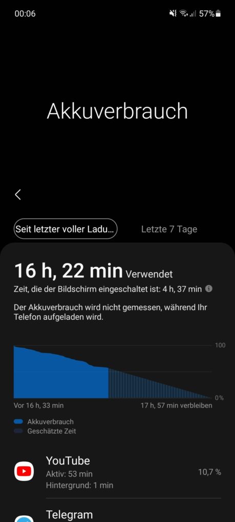 Samsung Galaxy A52 Screen On Time