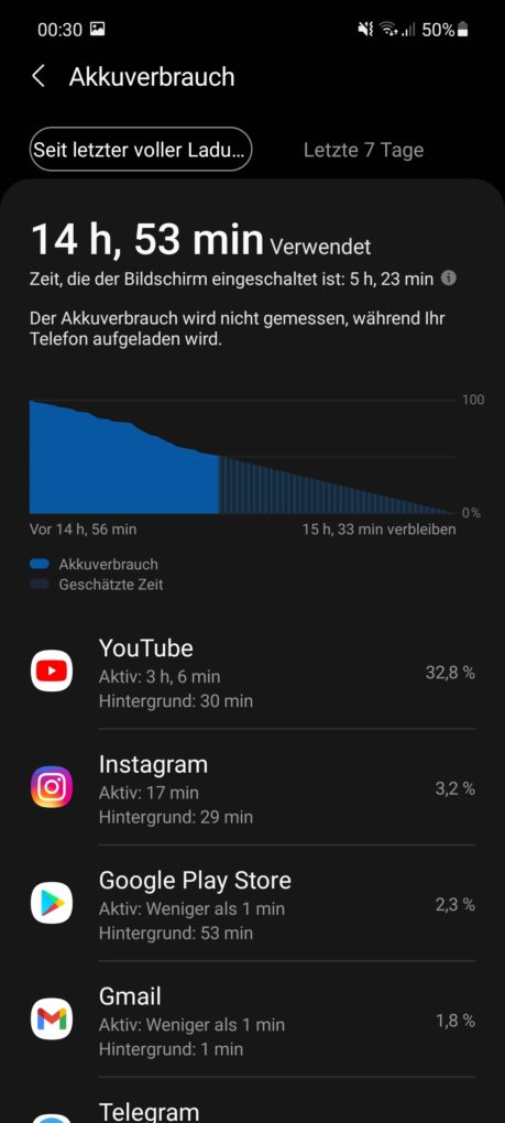 Samsung Galaxy A52 Screen On Time