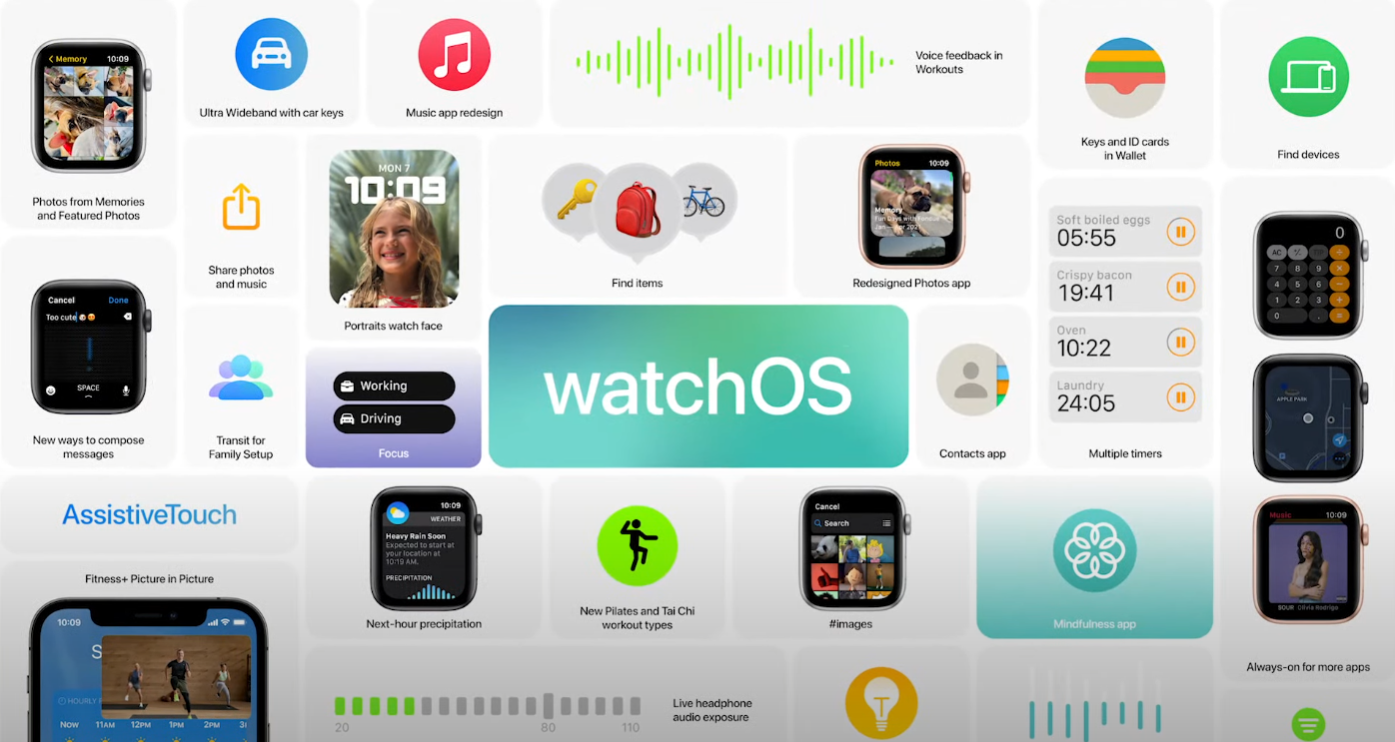 Apple WWDC 2021 watchOS Beitragsbild