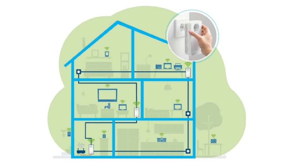 Devolo Mesh WLAN explanation