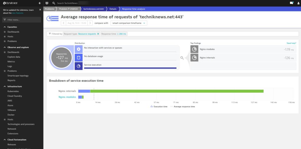 dynaTrace Proproblem analysis Davis