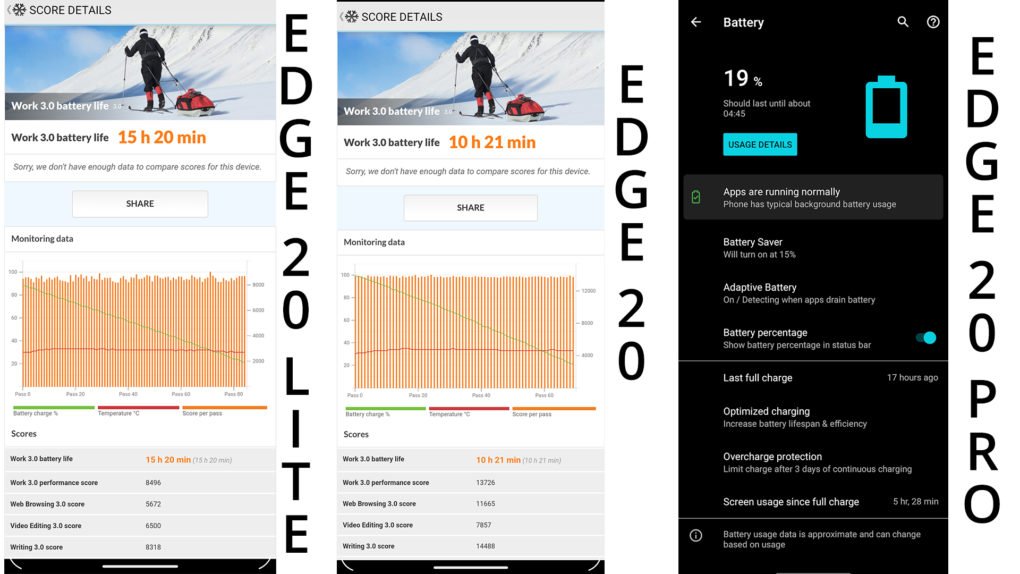 Motorola Edge 20 battery