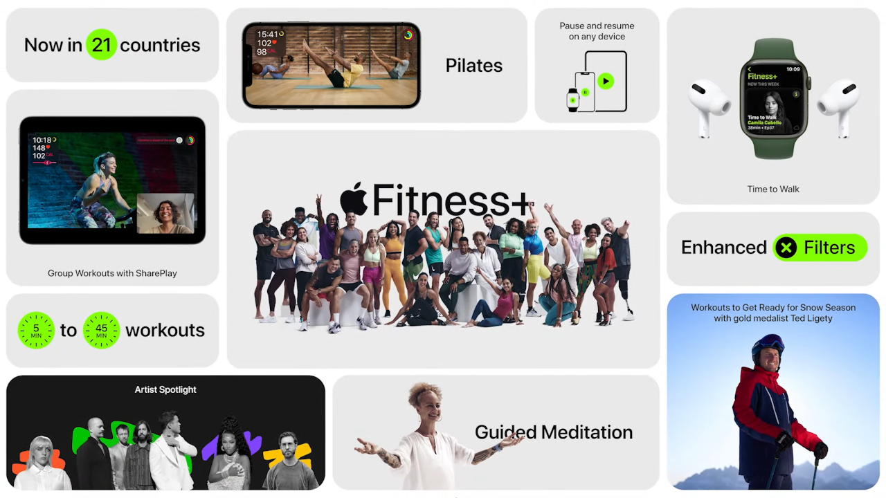 Apple Fitness Plus