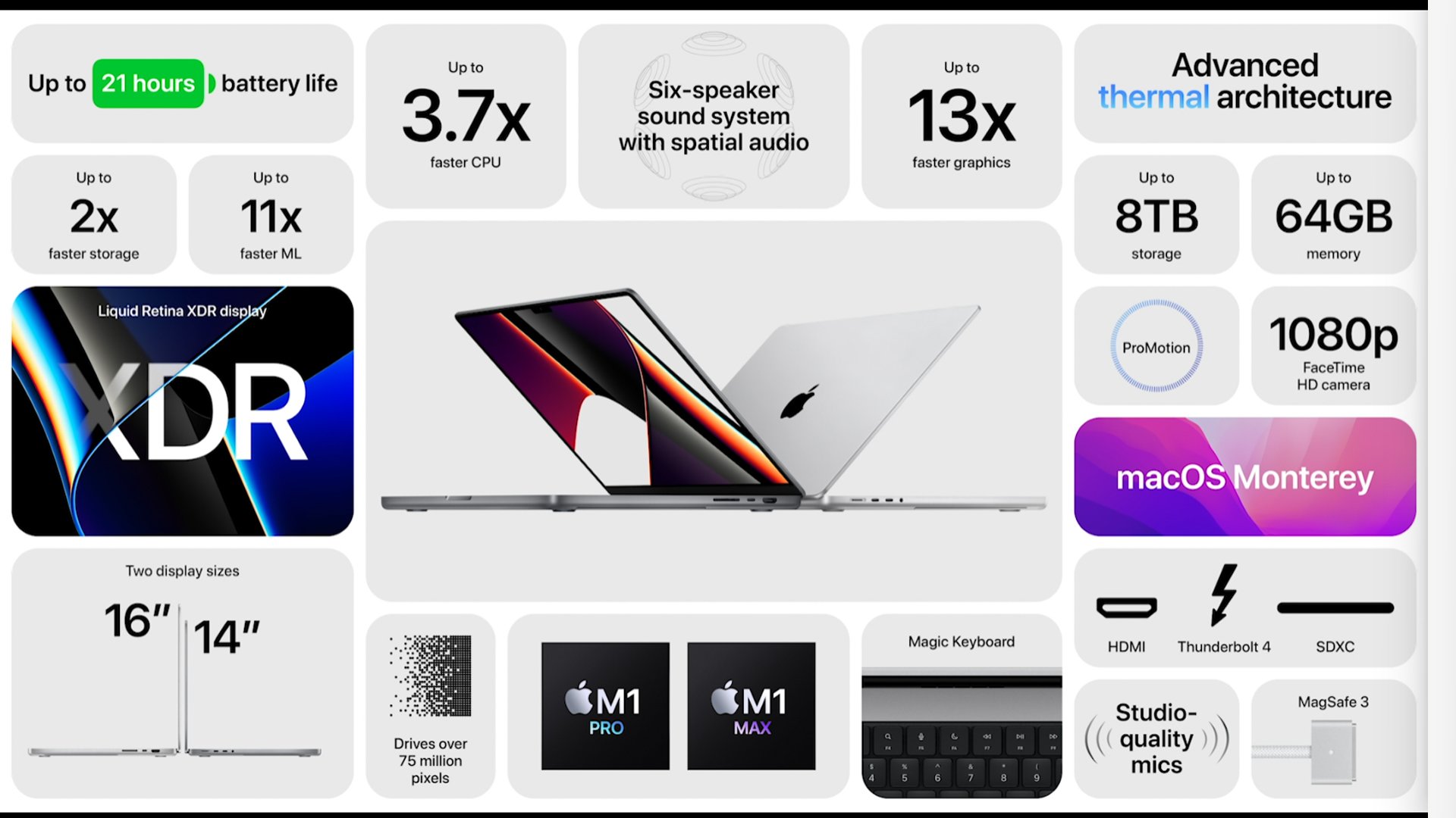Apple MacBook Pro 2021 Uebersicht
