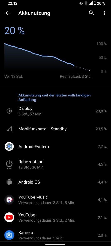 Asus Zenfone 8 Flip Screen-On-Time