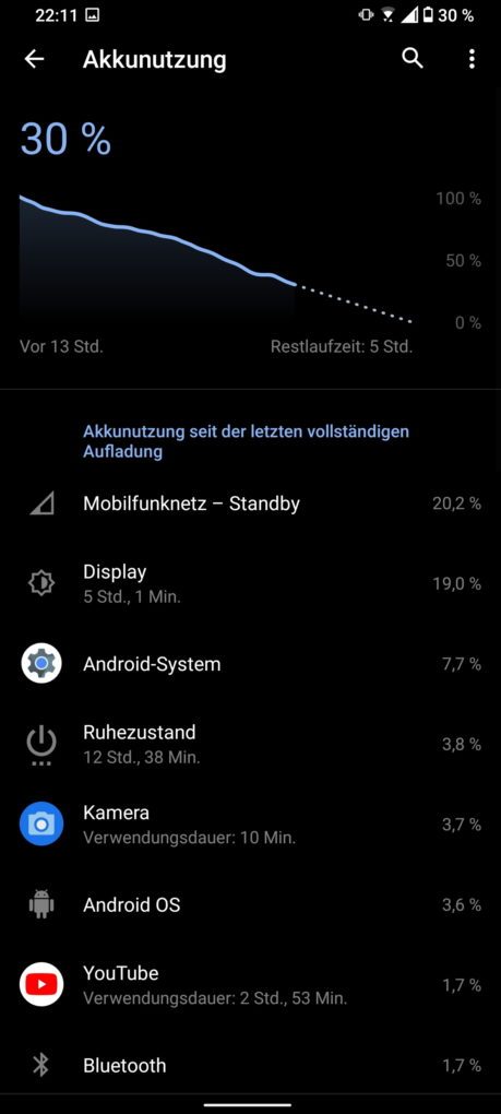 Asus Zenfone 8 Flip Screen On Time