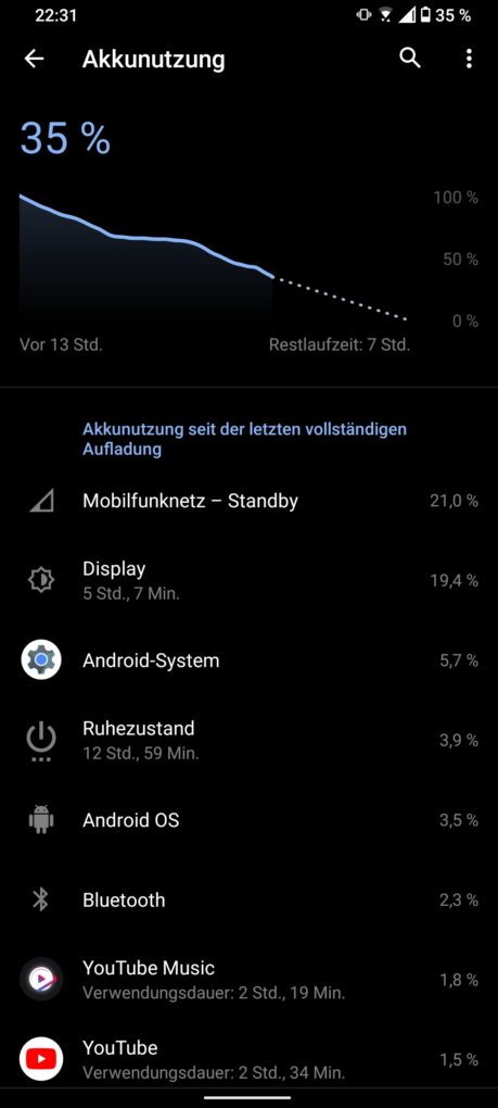 Asus Zenfone 8 Flip Screen On Time