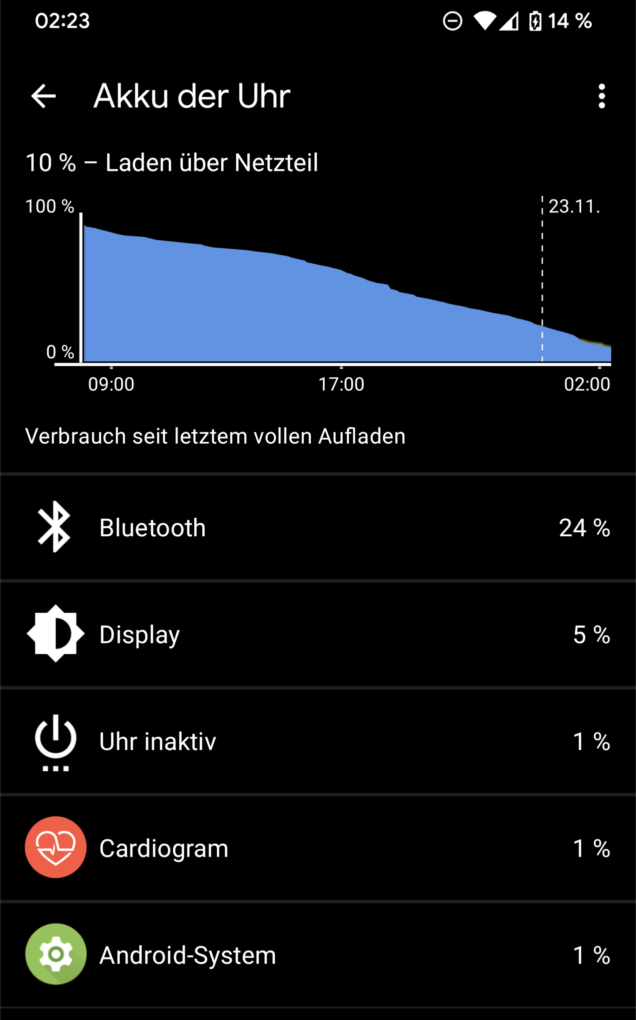 Fossil Gen 6 battery 2