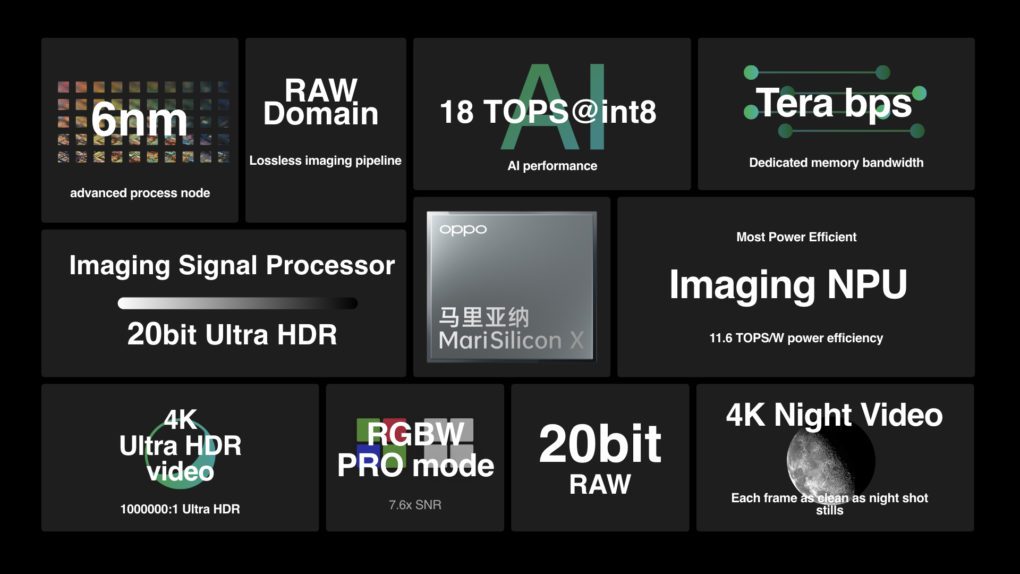 OPPO MariSilicon X specifications