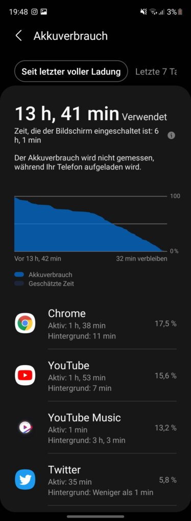 Samsung Galaxy Z Fold3 Screen On Time