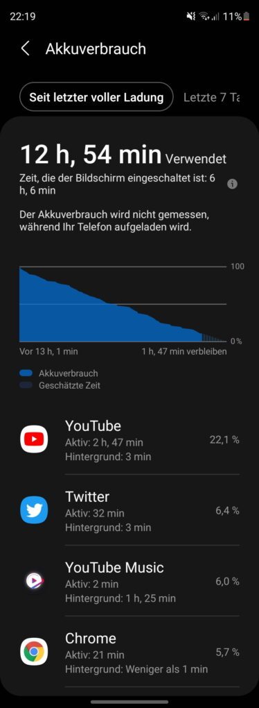 Samsung Galaxy Z Fold3 Screen On Time