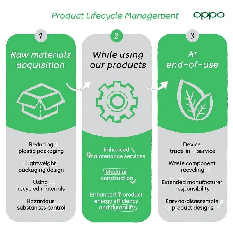 OPPO MWC Sustainability 2