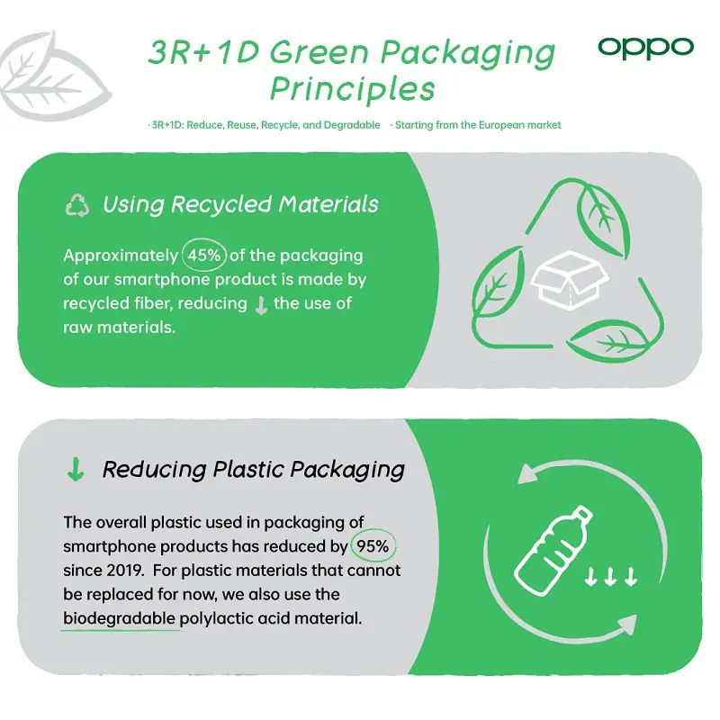 OPPO MWC Sustainability 3