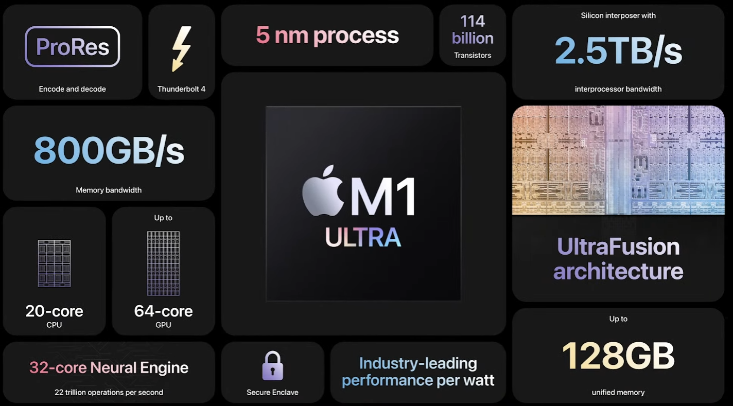 Apple M1Ultra