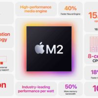 Apple M2 chip headers